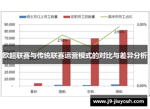 欧超联赛与传统联赛运营模式的对比与差异分析